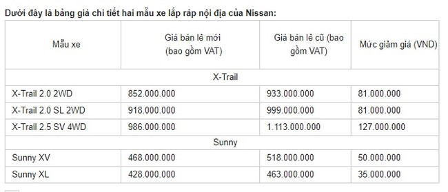  Nissan Việt Nam giảm mạnh giá xe X-Trail và Sunny từ 1/12/2017 - ảnh 2