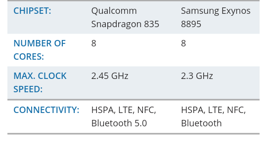 Cuộc chiến giữa LG V30 và Samsung Galaxy S8+. - ảnh 8