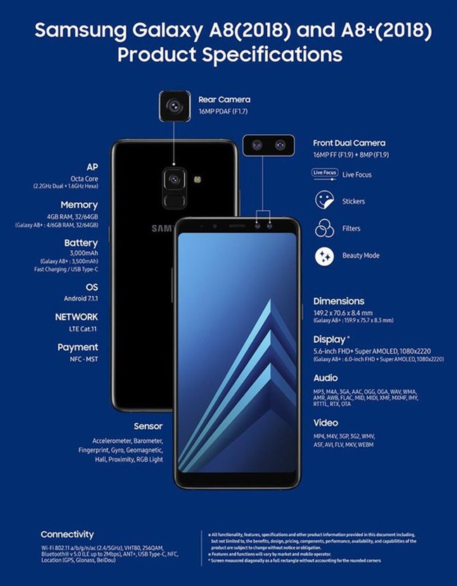 Samsung Galaxy A8 và A8+ lên kệ vào tháng 1/2018 - ảnh 2