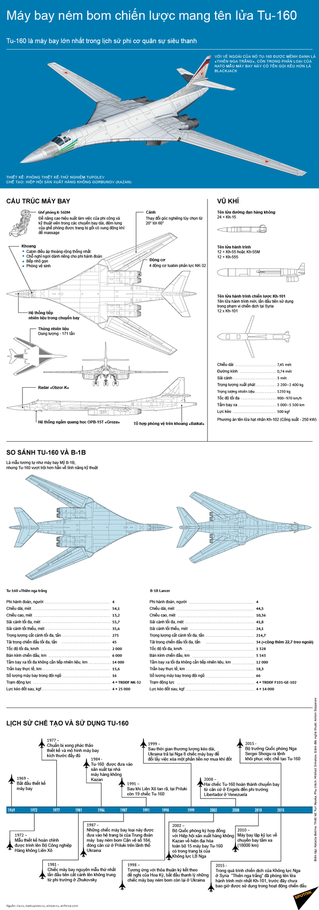 Tu-160 Nga trở thành “cơn ác mộng” của NATO - ảnh 1