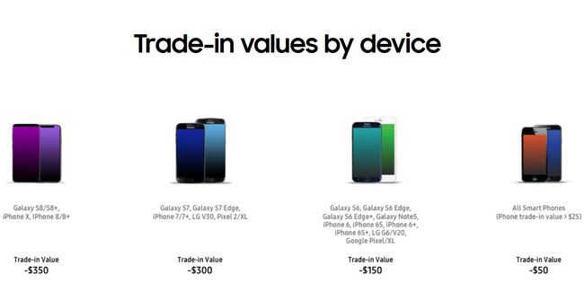 Samsung định giá quy đổi mỗi chiếc iPhone X là 350 USD! - ảnh 1