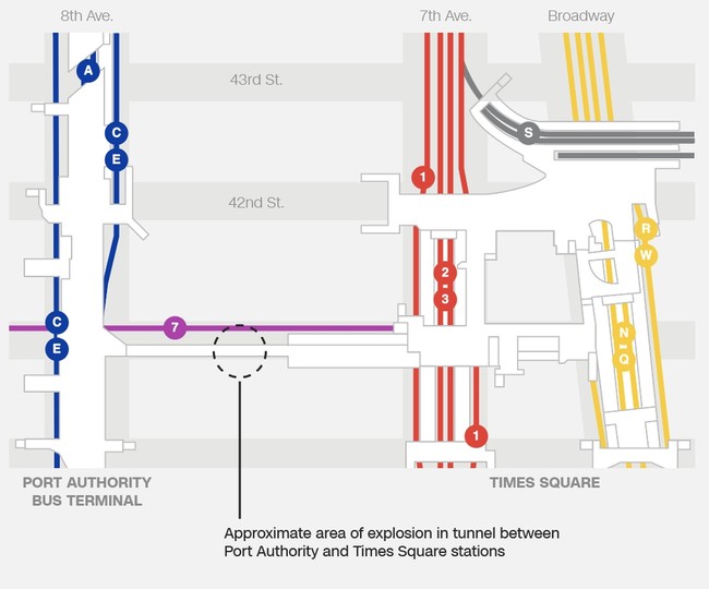 Đánh bom khủng bố ga xe điện ngầm, New York hỗn loạn - ảnh 2