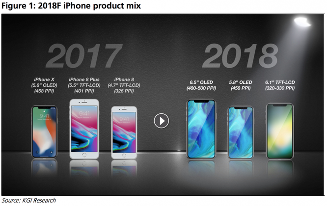 Những siêu phẩm Apple sẽ trình làng trong năm 2018 - ảnh 1