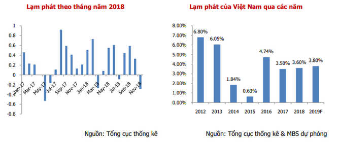 MBS: Vốn đầu tư khu vực nhà nước có xu hướng co hẹp rõ ràng - ảnh 2