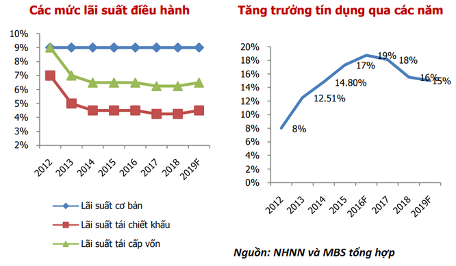 MBS: Vốn đầu tư khu vực nhà nước có xu hướng co hẹp rõ ràng - ảnh 3