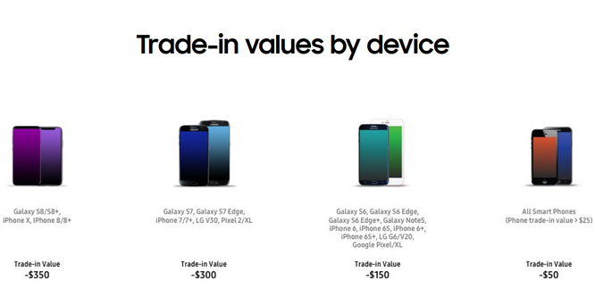 Samsung định giá quy đổi mỗi chiếc iPhone X là 350 USD! - ảnh 1