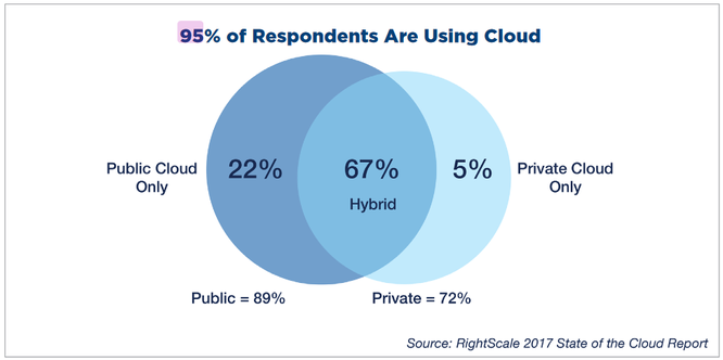 Giải mã làn sóng Multi-Clouds - Xu hướng mới trong các doanh nghiệp - ảnh 1