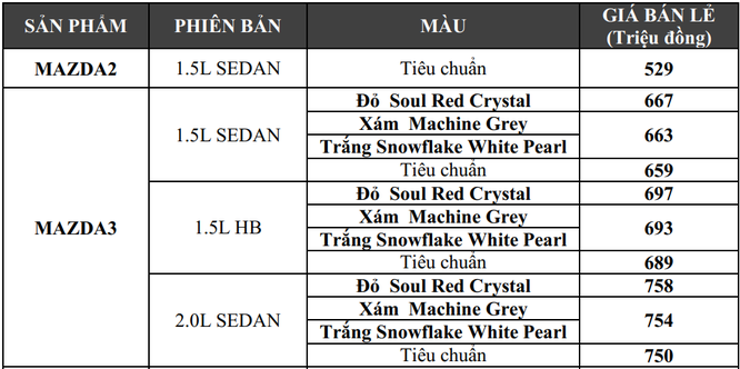 Thaco công bố giá bán xe Mazda màu sơn cao cấp mới - ảnh 1