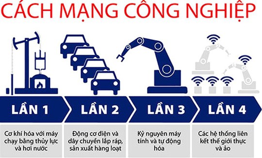 Cách mạng 4.0 ở Việt Nam là một cuộc cách mạng chạy theo các yếu tố tích cực trên thế giới - ảnh 1