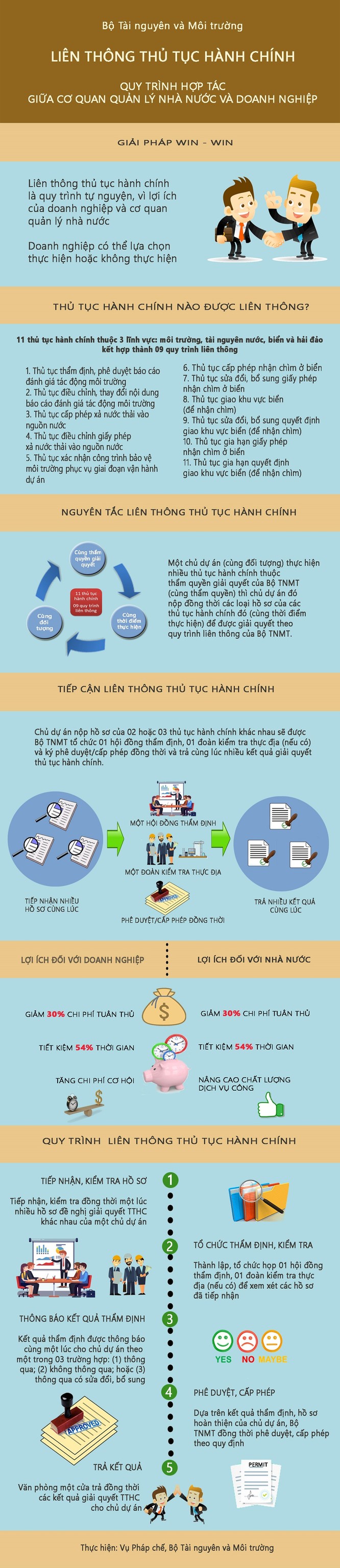 Bộ TNMT công bố thủ tục mới, giảm thời gian cấp sổ đỏ, sổ hồng - ảnh 1