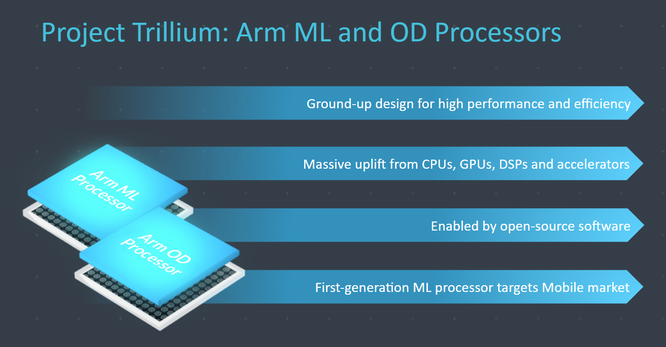 Điện thoại thông minh AI sẽ cực kỳ mạnh mẽ nhờ chip Máy học - ảnh 1