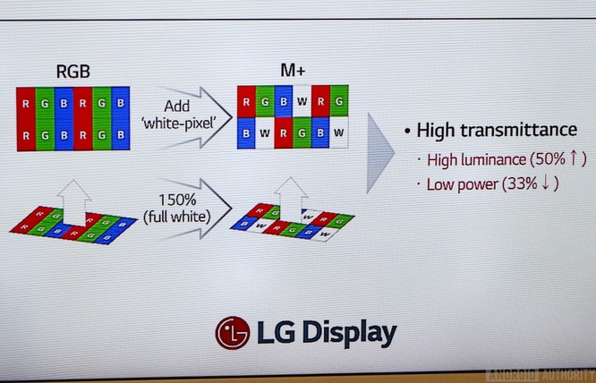 Giải thích công nghệ màn hình siêu sáng MLCD+ của LG G7 ThinQ - ảnh 1