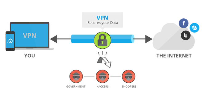 Mạng VPN làm gì với dữ liệu người dùng? - ảnh 1