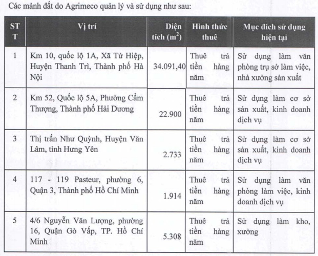 Không phải Vinaconex, cổ phần của Agrimeco và Cảng Thanh Hóa mới thực sự đắt hàng - ảnh 1