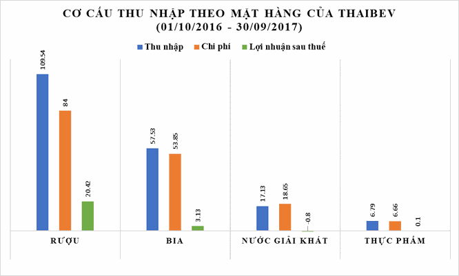 Thương vụ thâu tóm Sabeco trị giá 5 tỷ USD: Thực lực của “người khổng lồ” ThaiBev ra sao? - ảnh 1