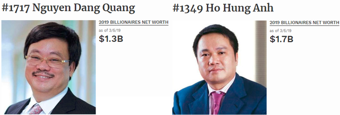 Chân dung hai tỷ phú USD vừa chính thức lọt danh sách Forbes: Nguyễn Đăng Quang, Hồ Hùng Anh - ảnh 1
