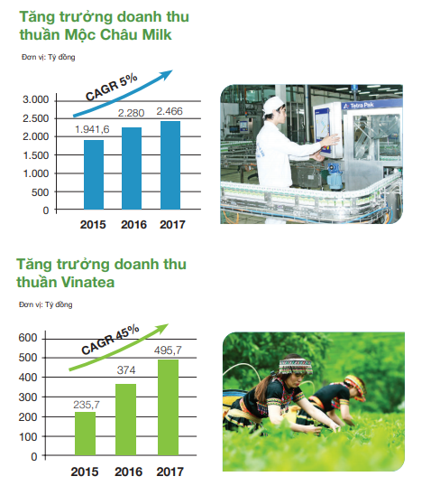 Thương vụ nghìn tỷ GTN của Vinamilk: Đích ngắm Mộc Châu Milk nhưng cũng đừng quên Vinatea - ảnh 3