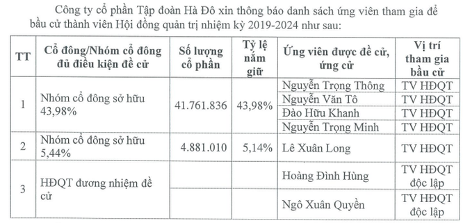 Chủ tịch Tập đoàn Hà Đô: Phát hành 1.500 tỷ đồng trái phiếu nhằm huy động vốn khi BĐS bị “siết” tín dụng - ảnh 3