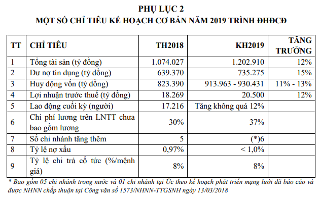 Năm 2019, Việt Nam sẽ có ngân hàng cán mốc “tỷ USD” về lợi nhuận? - ảnh 2