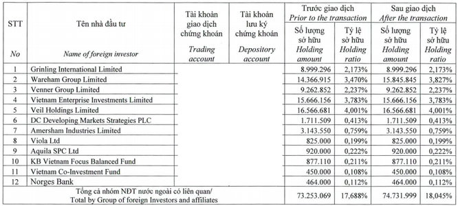 Mua vào 450 tỷ đồng trái phiếu, Dragon Capital “rót” thêm vốn cho Nhà Khang Điền - ảnh 1