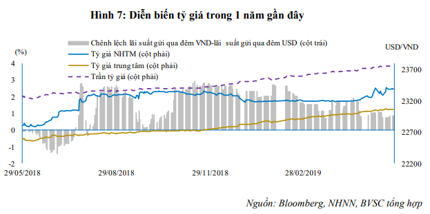 Tỷ đô từ thương vụ đầu tư vào Vingroup sẽ 