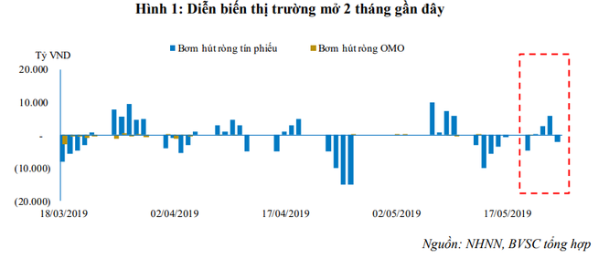 Tỷ đô từ thương vụ đầu tư vào Vingroup sẽ 