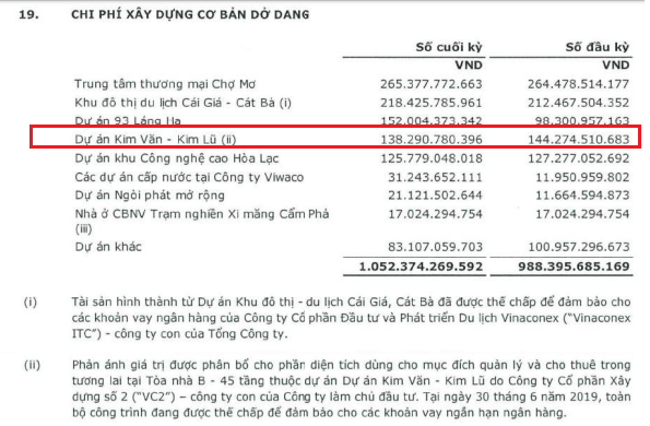 Vinaconex thoái vốn VC2, rút khỏi dự án Kim Văn - Kim Lũ - ảnh 1