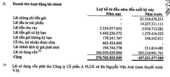 Bông Sen Corp lần đầu xác nhận đang nắm giữ 51,05% cổ phần tại khách sạn Daewoo - ảnh 1