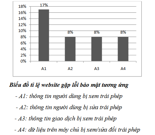 Cố vấn tư pháp Hoa Kỳ lí giải nguyên nhân VNPay, Momo, SamsungPay,... chưa được tín nhiệm - ảnh 1