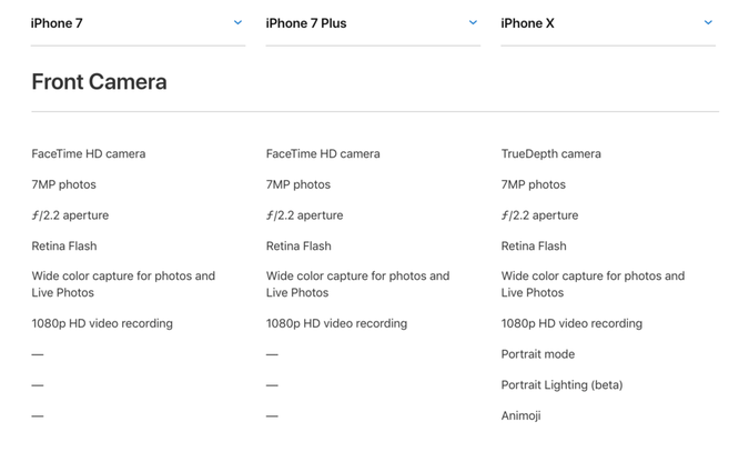 9 lý do bạn nên chọn mua iPhone 7 thay vì iPhone X - ảnh 10