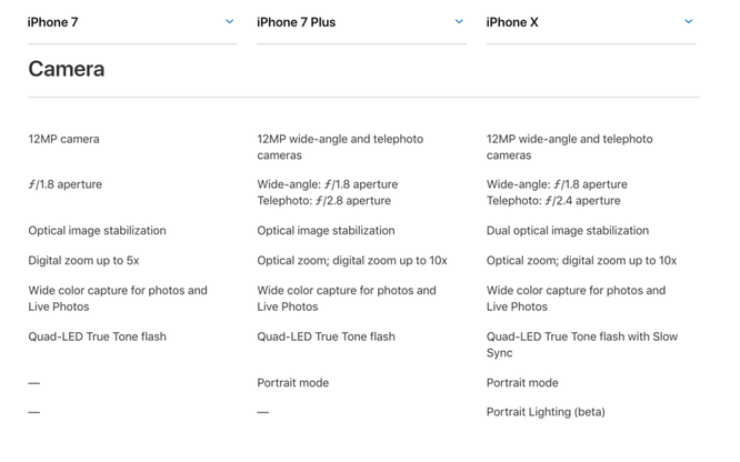 9 lý do bạn nên chọn mua iPhone 7 thay vì iPhone X - ảnh 9