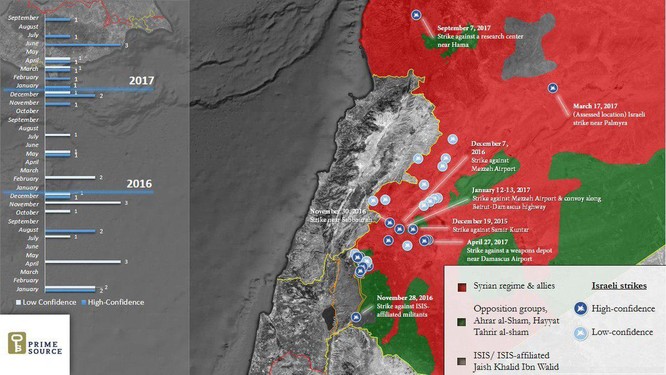 Israel tập kích, phòng không Syria lại bắn hạ 3 tên lửa đối phương - ảnh 1