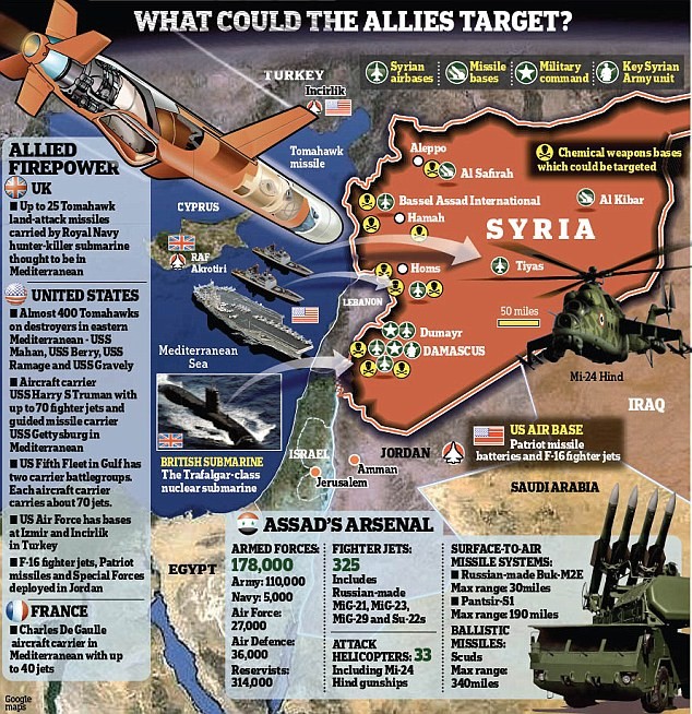 Nga lạnh lùng cảnh cáo buộc Mỹ chùn tay, Syria tuyên bố sẵn sàng đánh bại cuộc không kích - ảnh 1