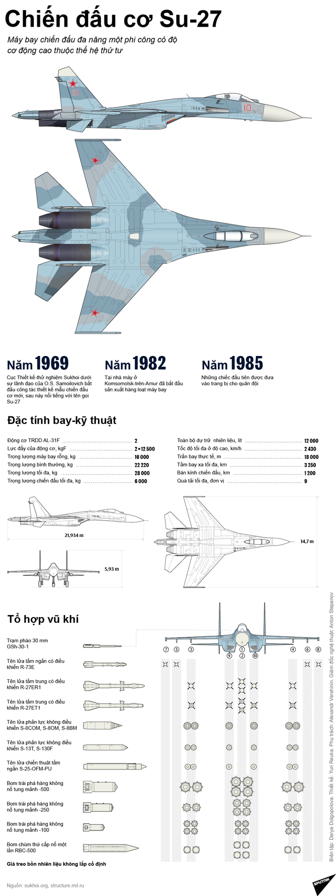 Báo Mỹ khen hết lời “hổ mang chúa” Sukhoi Nga - ảnh 4