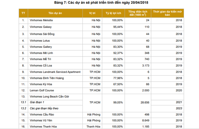 Thị trường giằng co, cổ phiếu Vinhomes vẫn tăng kịch trần trong ngày chào sàn - ảnh 3