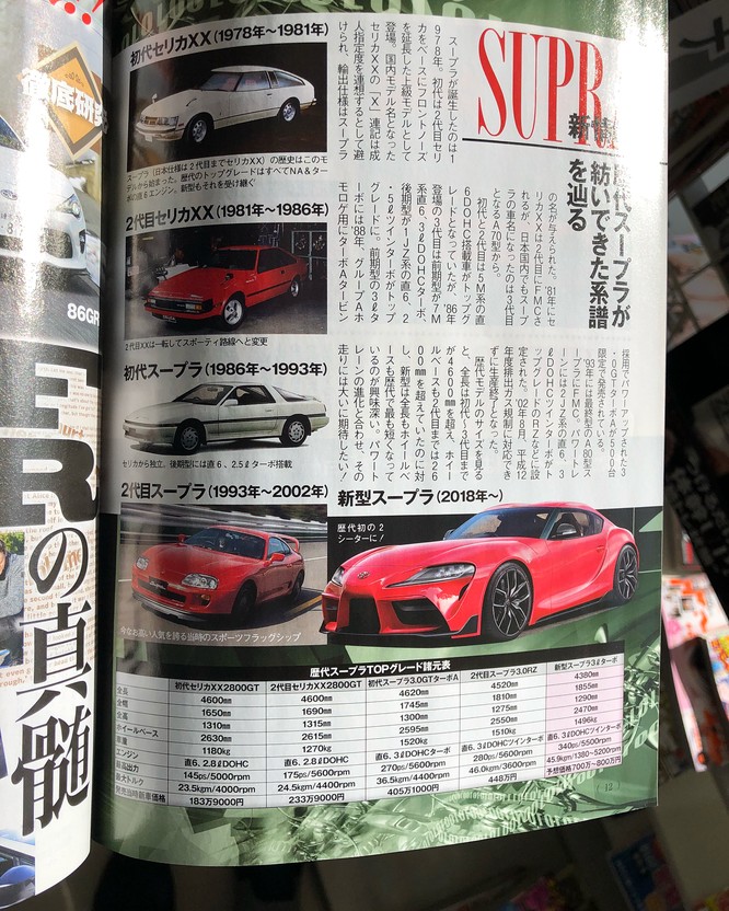 Toyota chuẩn bị cho màn hồi sinh mẫu xe thể thao Supra - ảnh 3