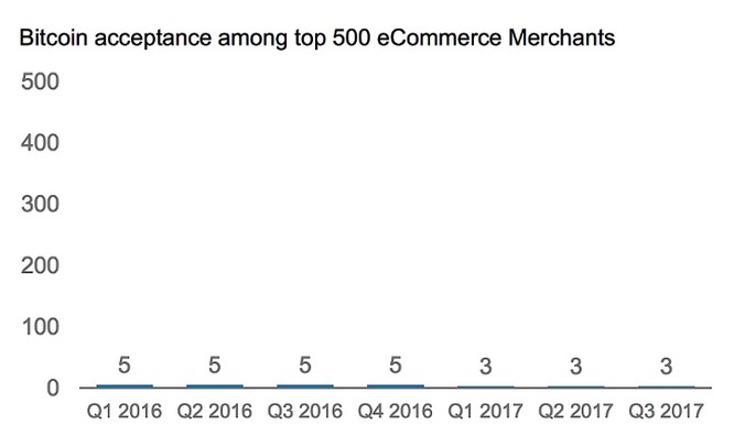 Morgan Stanley: giá trị thực của Bitcoin là 0 USD! - ảnh 1