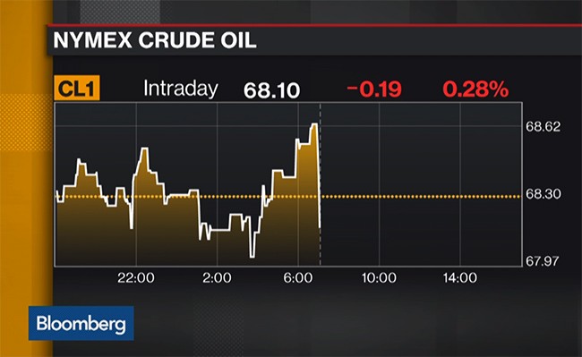 Trump bất ngờ “hướng mũi dùi” vào OPEC, giá dầu lập tức biến động - ảnh 3