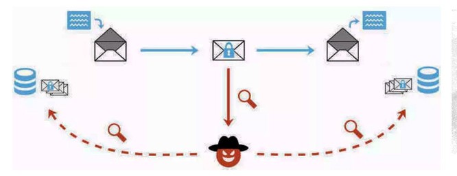 Lỗ hổng phần mềm thư điện tử khiến hacker có thể đọc trộm nội dung - ảnh 1