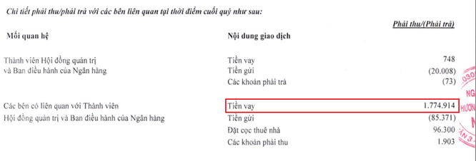 Nam A Bank đang cho bên liên quan của “sếp” vay 1.775 tỷ đồng - ảnh 2