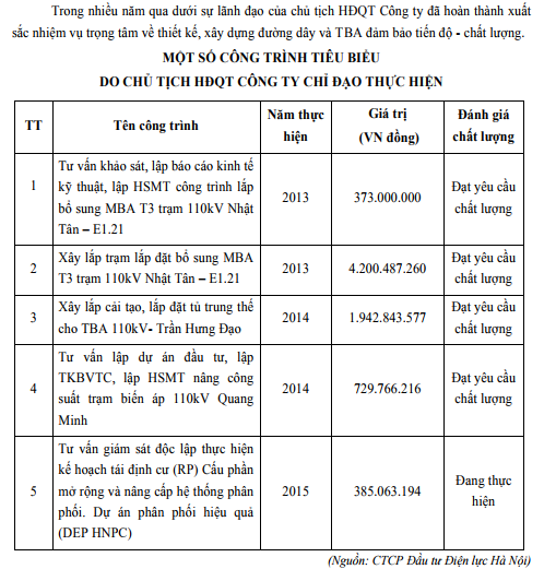 Thoái vốn bằng cách hoán đổi cổ phần sang... căn hộ - ảnh 1