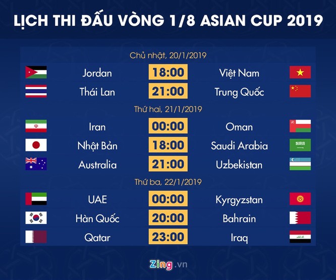 Jordan - doi thu cua Viet Nam tai vong 1/8 Asian Cup manh co nao? hinh anh 4