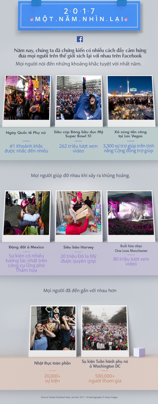 Facebook ra mắt video Nhìn lại một năm giúp người dùng