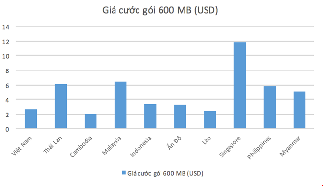 Internet Việt Nam: Cước rẻ nhưng tốc độ chậm - ảnh 1
