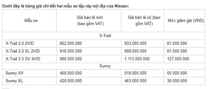 Nissan Việt Nam giảm mạnh giá xe X-Trail và Sunny từ 1/12/2017 - ảnh 2