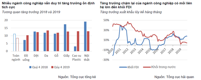 SSI: Tăng trưởng GDP ở mức 7% vẫn chưa phải là cao - ảnh 2