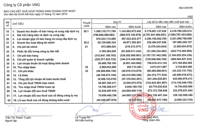 Sẵn tiền như VNG - ảnh 1