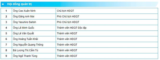 Băn khoăn với kế hoạch “liên hoàn” ĐHĐCĐ của Eximbank... - ảnh 2