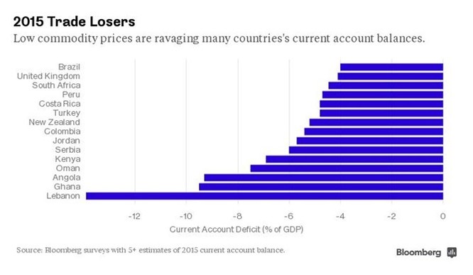 Bloomberg: Năm 2015 Việt Nam sẽ thặng dư thương mại 3,5% GDP ảnh 2