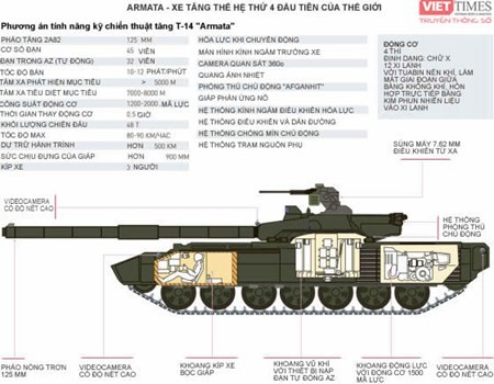 Siêu tăng Armata lần đầu tiên lộ hình hài đầy đủ ảnh 1